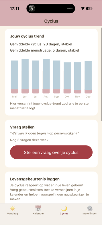 Cyclus-trend in Ritmiq